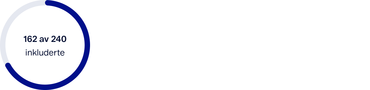 240 poeng sirkel