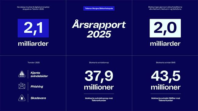 Årsrapport 2025 fra Telenor Norge Sikkerhetssituasjon