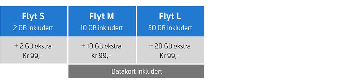 De nye abonnementene er bedre tilpasset kundenes forbruk, og har store automatiske datapakker til en lav pris.