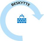 Secure Cloud Connect - beskytte