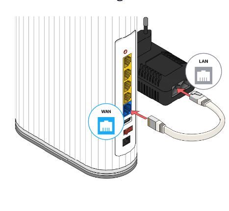 Trådløst Bredbånd og WiFi Ruter 2