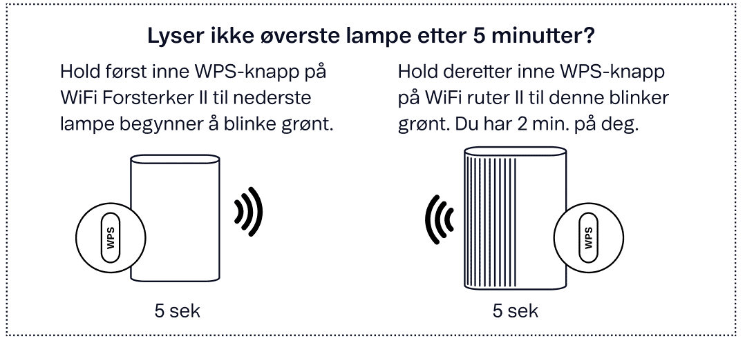 Hold først inne WPS-knapp på WiFi Forsterker II i 5 sek. Hold deretter inne WPS-knapp på WiFi Ruter i 5 sek. 