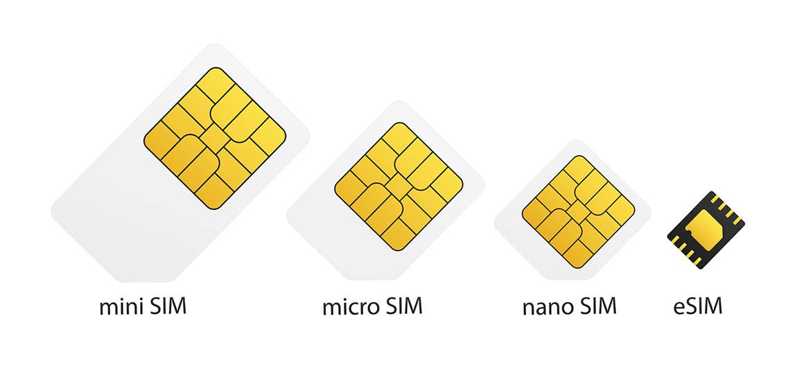 eSIM, viser ulike størrelser på SIM og eSIM-kort