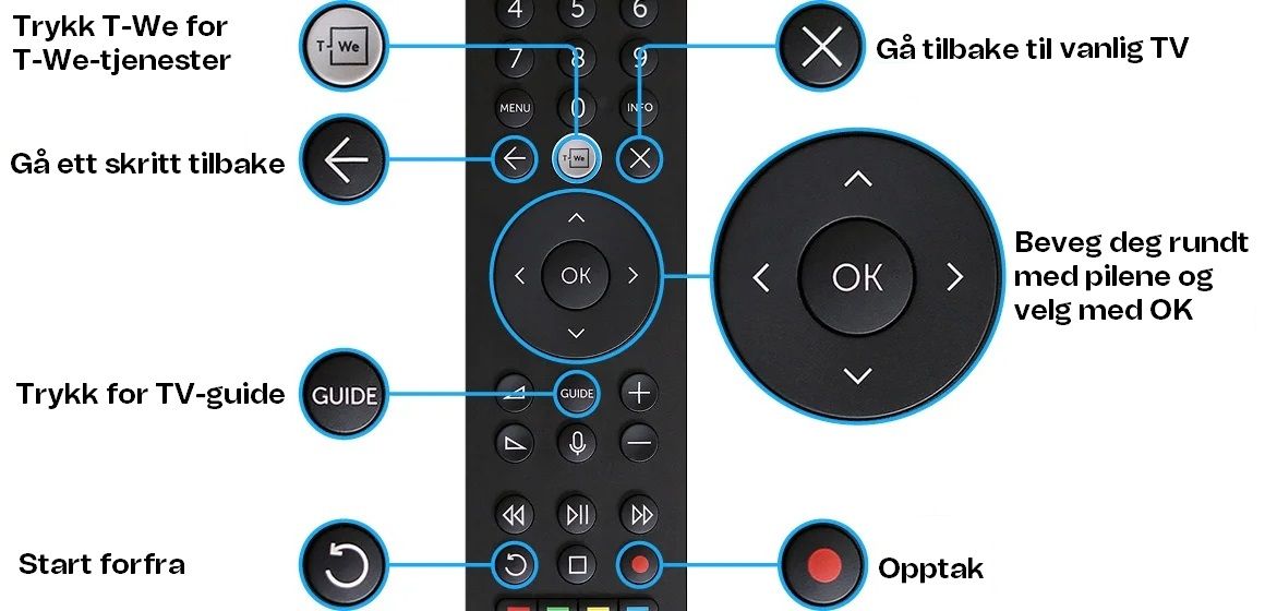 bildet viser en enkel oversikt over de viktigste knappene på t-we 2 fjernkontroll