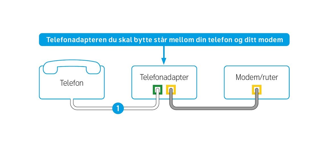 Oppkobling av nytt telefonadapter