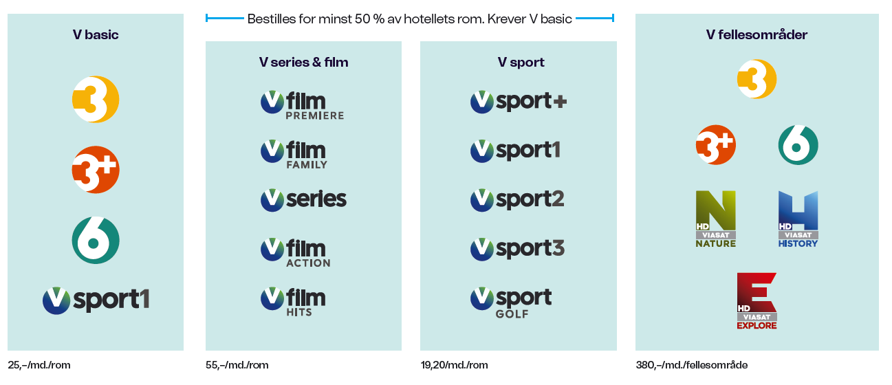 hotell tv viasat kanaler