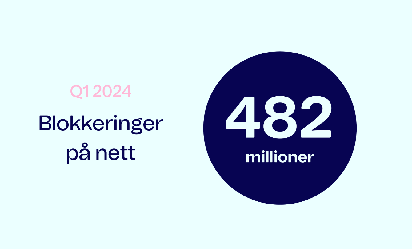 Telenor sikkerhetspuls for Q2 2024, 482 millioner blokkeringer