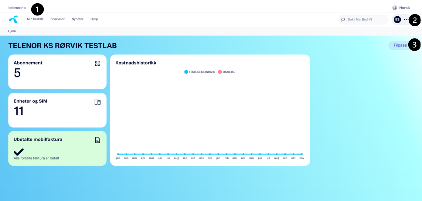 Min Bedrift dashboard