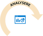 Innsikt Sikkerhet - analysere