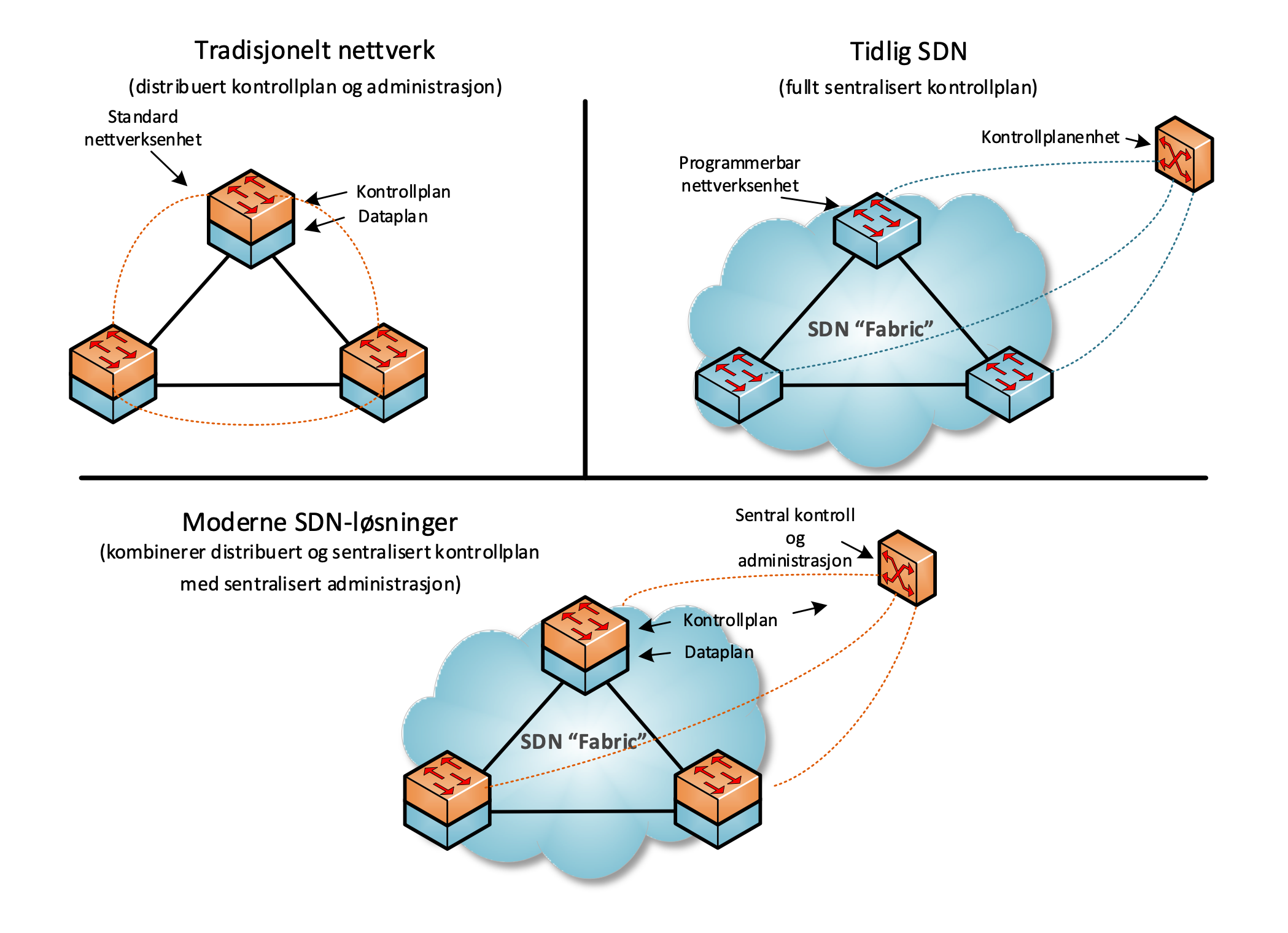 Slik velger du riktig SD-WAN fig 1