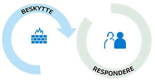 DDoS-beskyttelse - beskytte og respondere