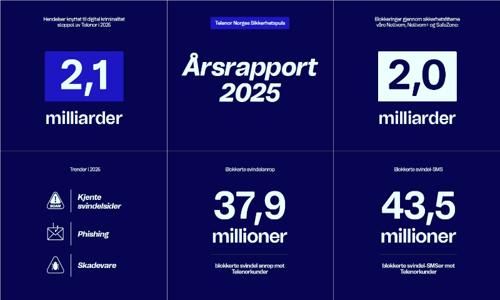 Sikkerhetsåret 2025
