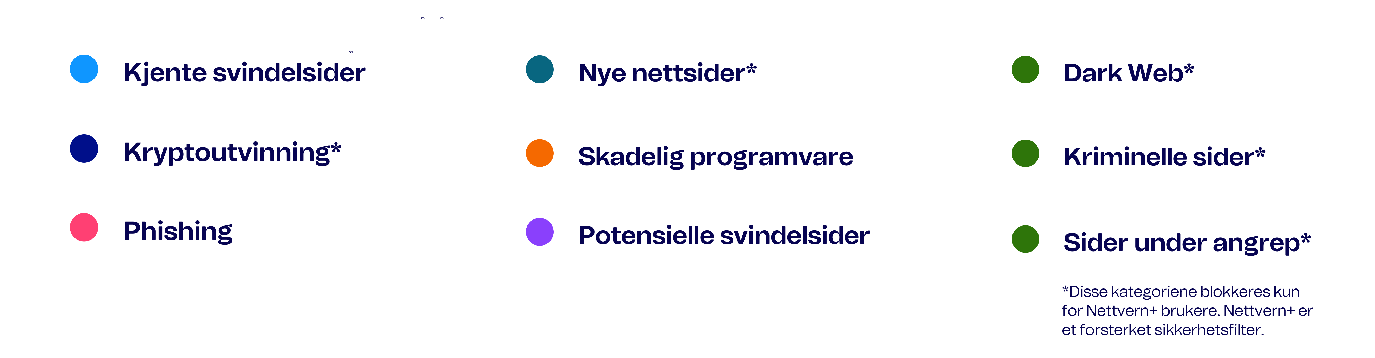 Her kommer det snart en forklarende og pedagogisk tekst som beskriver dette bildet.