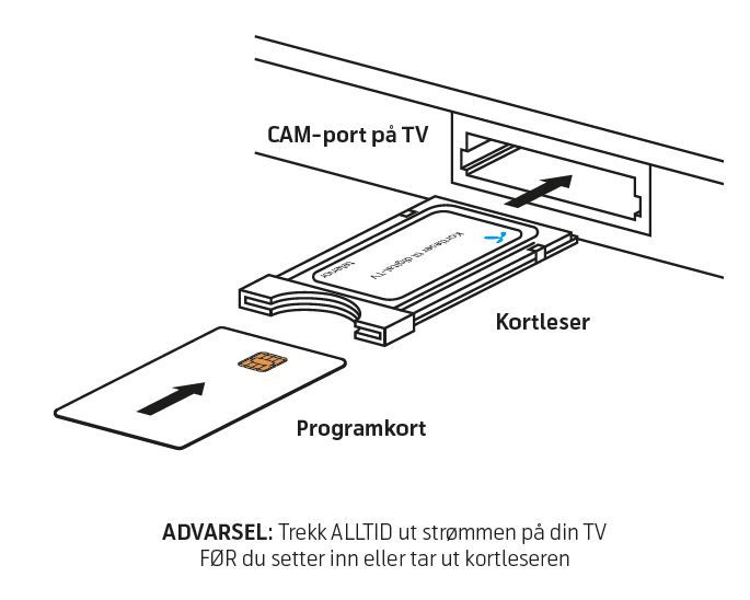 Installasjon av CAM/ Kortleser /IDTV