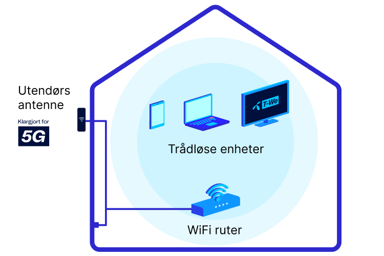 Illustrasjon montering Trådløst bredbånd