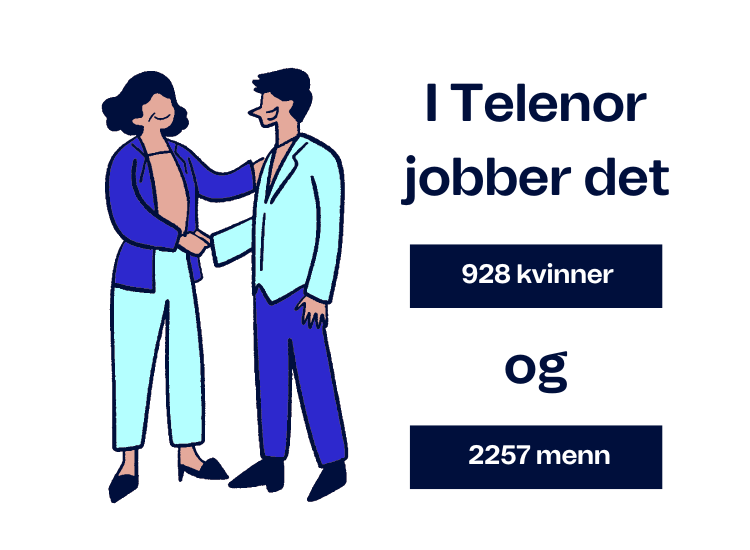 menn og kvinneandel i Telenor